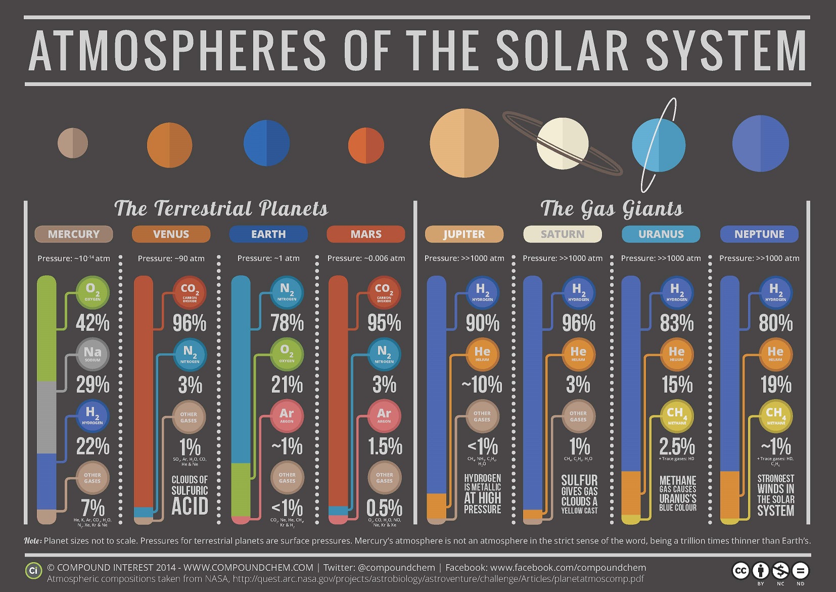 ¿Qué planeta tiene la mayoría de los elementos?