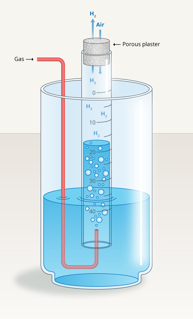 Visionlearning Chemistry Diffusion I