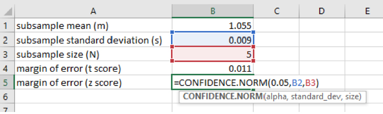 confidence interval formula small sample size