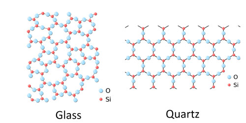 Figura 4: Representaciones a niveles atómicos de vidrio(silicio) y cuarzo