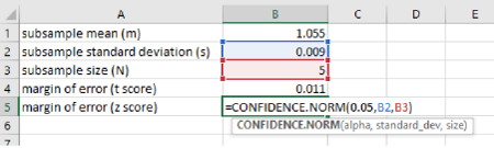 Figura 7: El margen de error para un intervalo de confianza también se puede calcular utilizando la función CONFIDENCE.NORM de Excel. Esta función es más apropiada para usar cuando el tamaño de la submuestra es mucho mayor y / o ya se conoce la desviación estándar de la población.