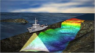 measurement sonar science visionlearning depth determine organizations noaa waves sound figure water use library