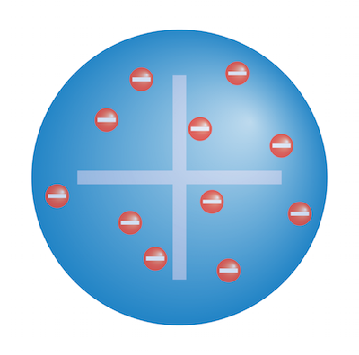 Plum pudding model