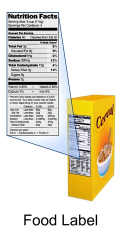 Nutrition Label