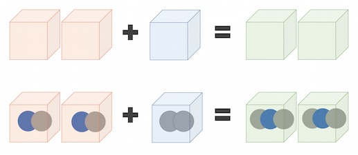 GuyLussac experiment