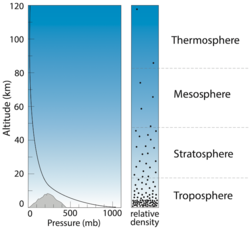 changes in pressure atmosphere