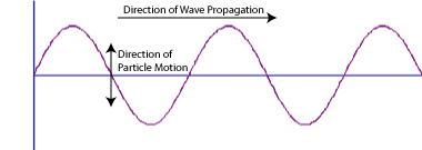 transverse wave