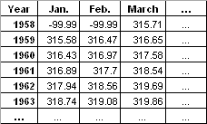 data table
