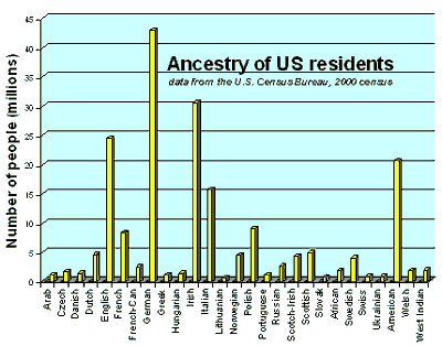 histogram