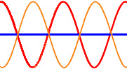 Waves: Out of Phase