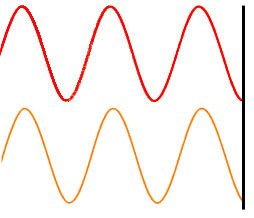 Waves: In Phase With Screen