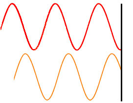 Waves: Out of Phase with Screen