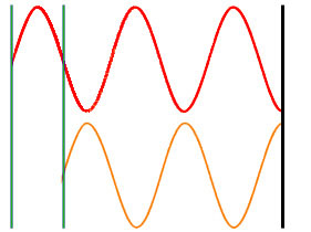 Waves: Out of Phase with Path Difference