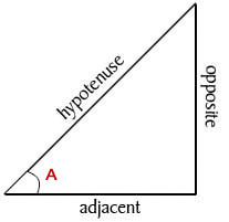 triangle
