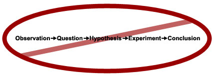 scientific method