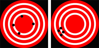 targets
