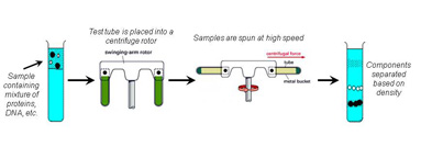 Mes Stahl centrifuge