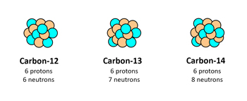Carbon 14