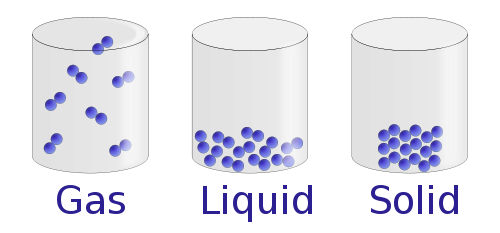 States of Matter
