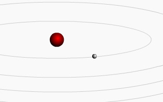 Bohr’s Atom