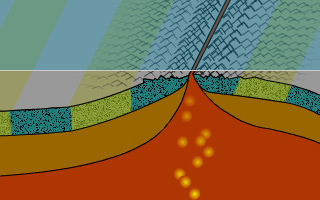 Mid-Ocean Ridges