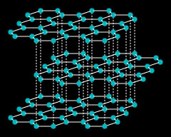 The internal structure of graphite