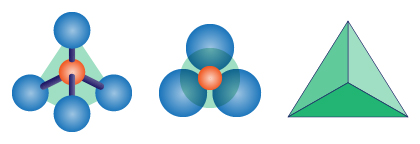 Three ways of drawing the silica tetrahedron