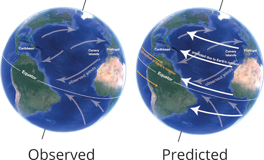 Vientos observados versus vientos predichos basados en la rotación de la Tierra