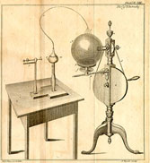 An eighteenth-century chemistry bench