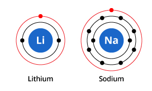 An atom's valence shell â€œcoversâ€ inner electron shells