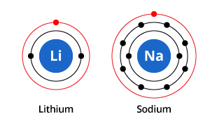 An atom's valence shell 