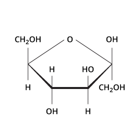 Schematic drawing of carbohydrates 14  Download Scientific Diagram