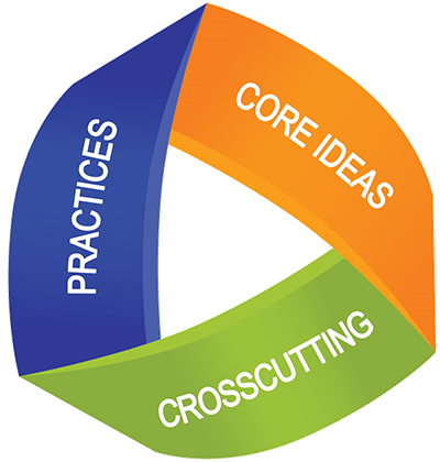 NGSS Core Ideas