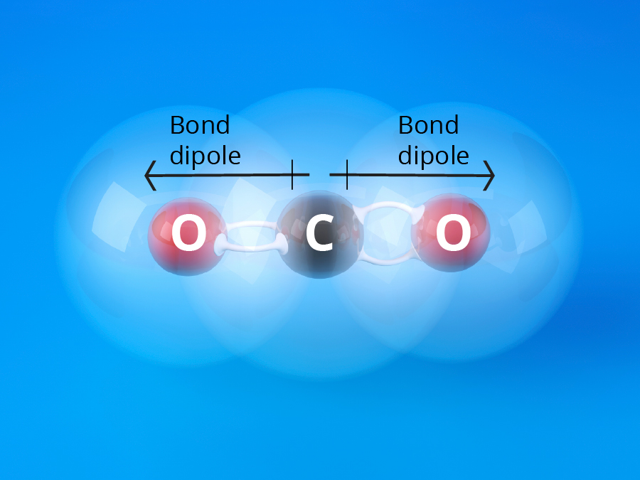 Chemical Bond. Электронная формула co и co2. Types of Chemical Bonds. Ionic Bond.