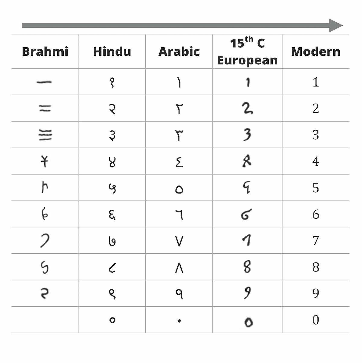 Scientific Notation Conversion Chart