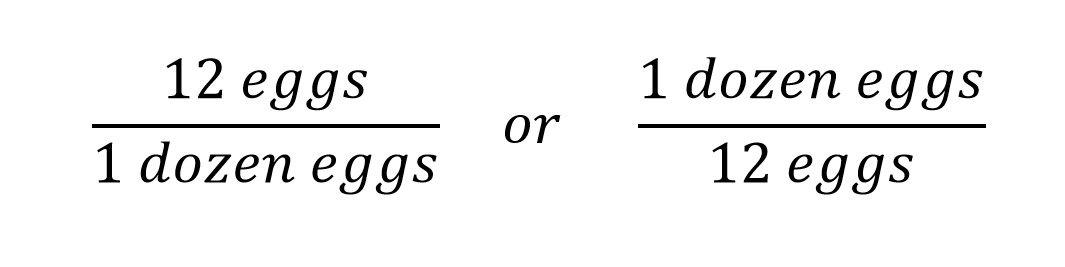 Chemistry Dimensional Analysis Conversion Chart