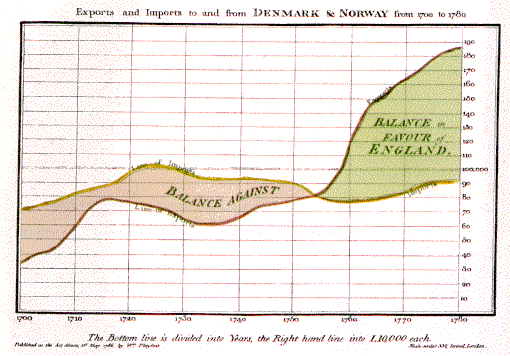 Scientists Use Their Data To Make Charts And