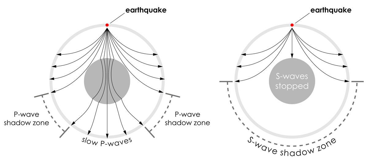 Earth Structure Earth Science Visionlearning