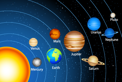 Figura 1: El Sistema Solar