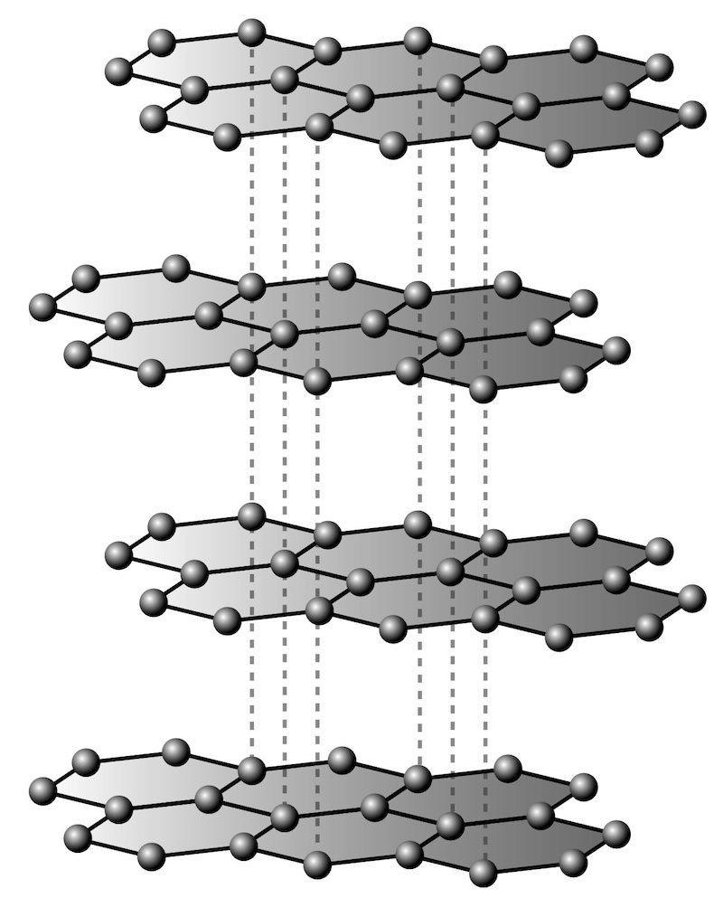 Figure 3a: The internal structure of graphite shows strong bonds within planes and weak forces between them.