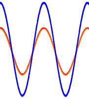         Waves: In Phase        