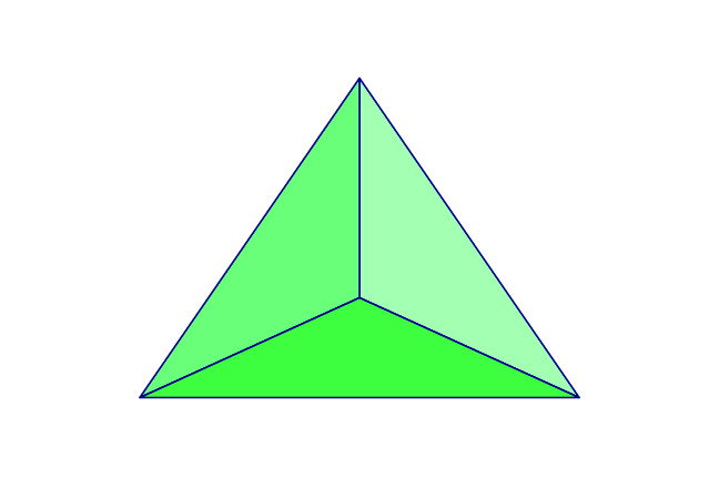 Figure 2a: Depiction of a single silicate tetrahedron.
