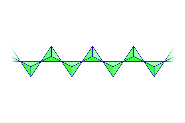 Figure 3a: A schematic diagram of the single chain silica structure. Where two tetrahedra touch, they share an oxygen ion.
