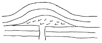 Figura 4: El dibujo de Gilbert representa una hipótesis para la formación de la montaña Hillers. 