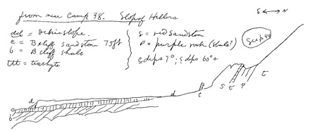 Figura 3: El esbozo de G. K. Gilbert de las rocas que rodean la montaña Hillers que acompaña sus notas; la letra b en minúscula a la izquierda del diagrama, corresponde al 