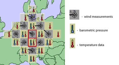 Figure 4: Data for Richardson's forecast included measurements of winds, barometric pressure and temperature. Initial data were recorded in 25 squares, each 200 kilometers on a side, but conditions were forecast only for the two central squares outlined in red. 