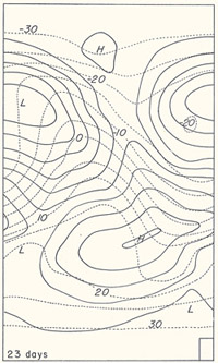 Figure 6: A model result from Phillips' 1956 paper. The box in the lower right shows the size of a grid cell. The solid lines represent the elevation of the 1000 millibar pressure, so the H and L represent areas of high and low pressure, respectively. The dashed lines represent lines of constant temperature, indicating a decreasing temperature at higher latitudes. This is the 23rd simulated day.