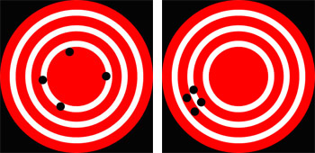 Figura 2: Una representación de la exactitud y precisión de tiro al blanco. El blanco a la izquierda representa una buena exactitud ya que las marcas están cerca de la diana, pero mala precisión; mientras que el blanco de la derecha representa buena precisión ya que las marcas están agrupadas estrechamente, pero mala exactitud. 