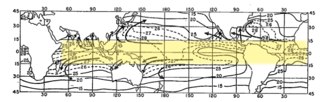 Figure 4: Original Figure 4 from Palmén (1948), with band of higher temperatures highlighted.