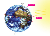 Figure 1: Representation of Eratosthenes' studies demonstrating the curvature of Earth and the geometry used to calculate the circumference of the planet. (Click to see additional information in larger version)
